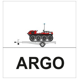 ARGO